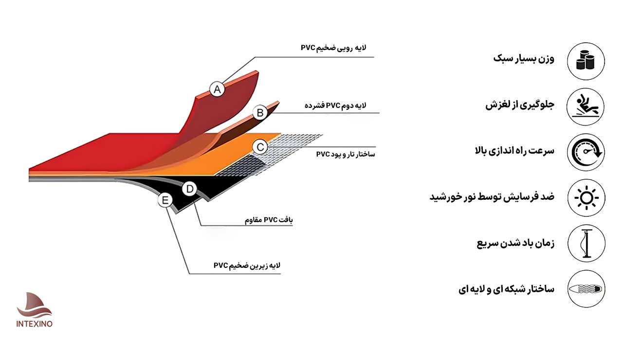 معرفی قایق بادی و ساختار آن